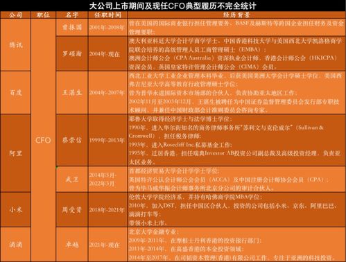 高准离周受资，互联网科技圈再掀人才流动潮